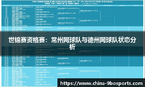 世锦赛资格赛:常州网球队与德州网球队状态分析